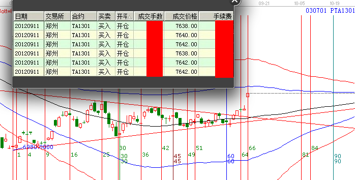 PTA機會你抓到了嗎？