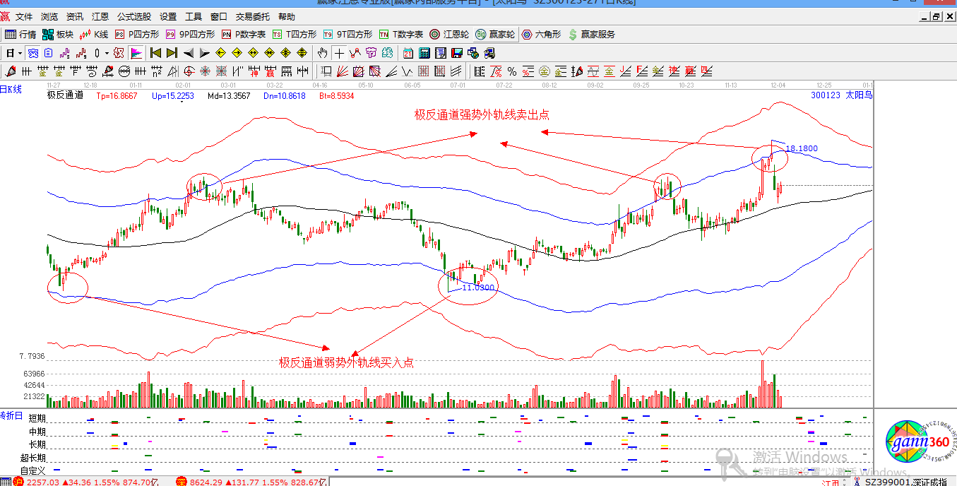 贏家江恩股票行情軟件概念股解析圖