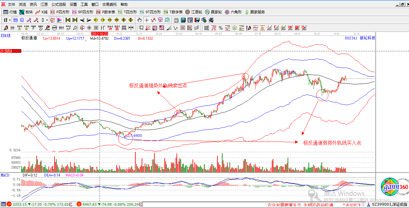 贏家江恩股票行情軟件概念股解析圖