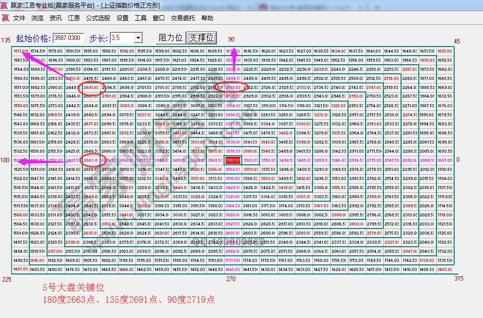 價格四方形