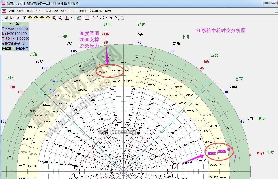 江恩輪中輪