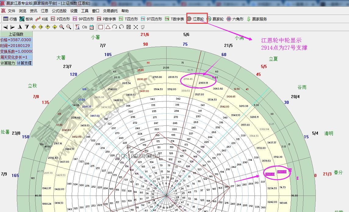 江恩輪中輪