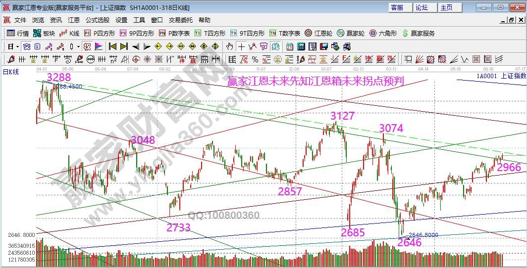 江恩箱