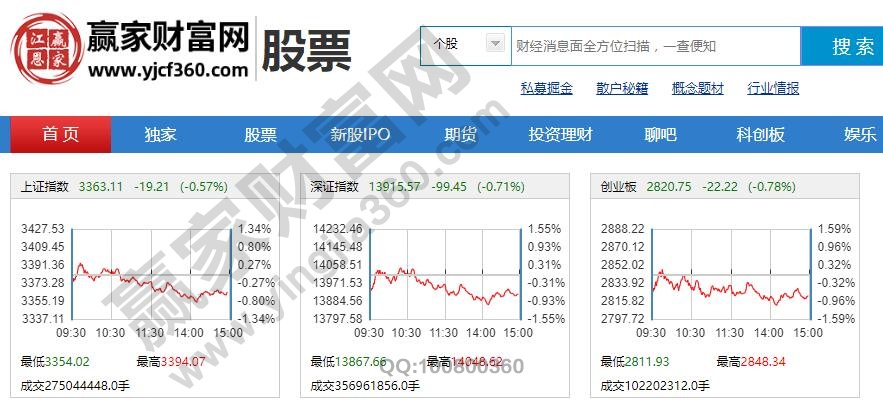 贏家財富網行情